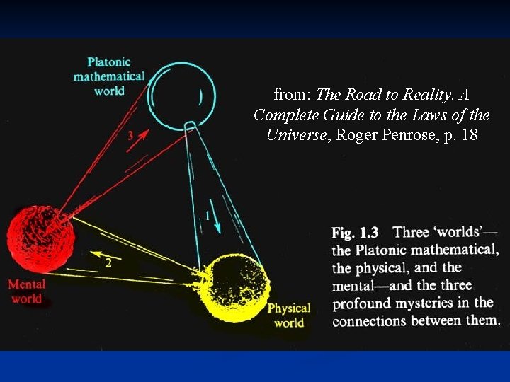 from: The Road to Reality. A Complete Guide to the Laws of the Universe,