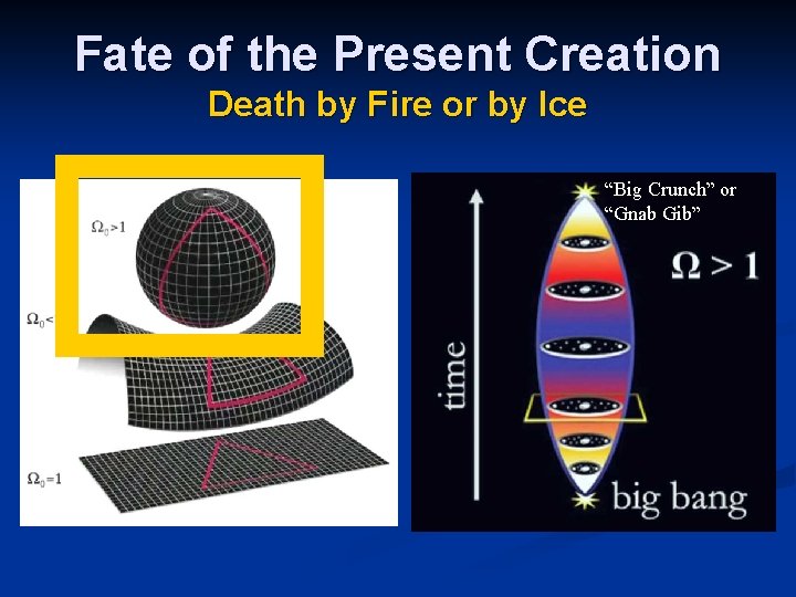 Fate of the Present Creation Death by Fire or by Ice “Big Crunch” or