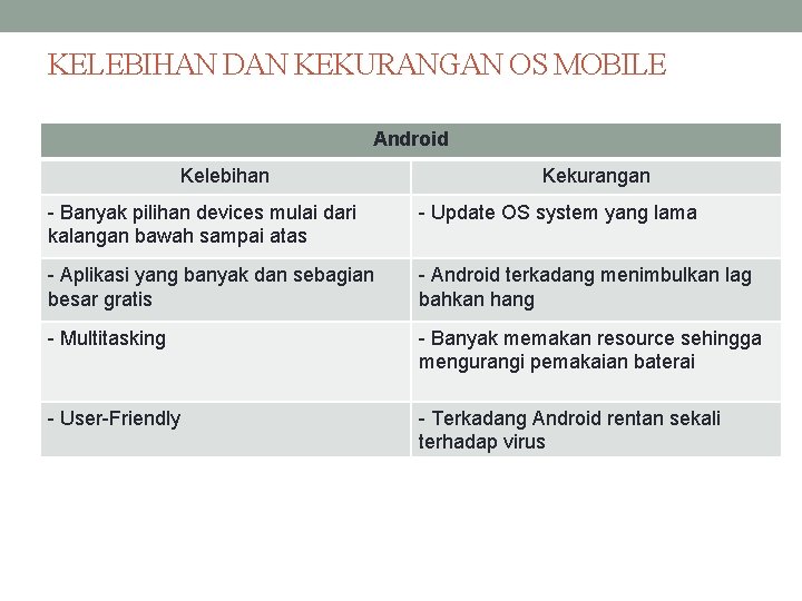 Pengenalan Pemrograman Mobile 2 Ade Irma Suryani Danang