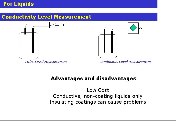 For Liquids Conductivity Level Measurement Point Level Measurement Continuous Level Measurement Advantages and disadvantages