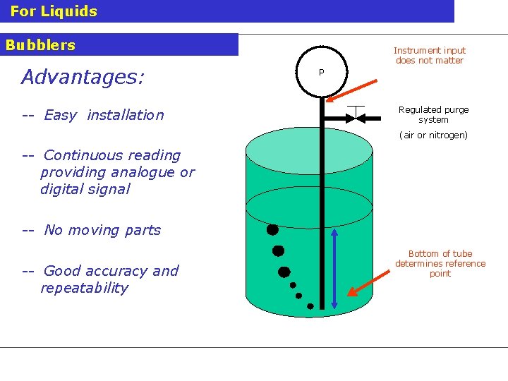 For Liquids Bubblers Advantages: -- Easy installation Instrument input does not matter P Regulated