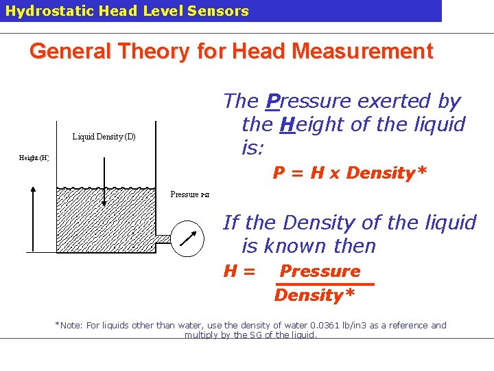 Hydrostatic Head Level Sensors General Theory for Head Measurement The Pressure exerted by the