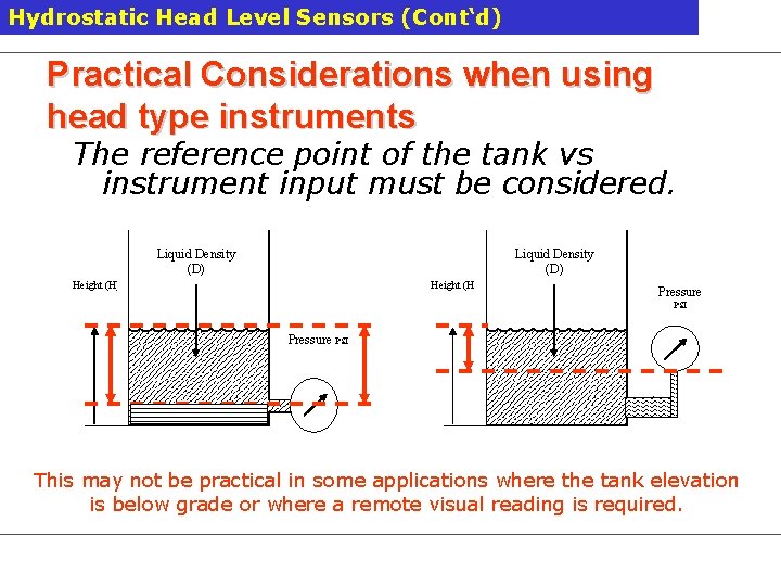 Hydrostatic Head Level Sensors (Cont‘d) Practical Considerations when using head type instruments The reference
