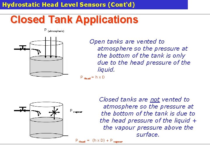 Hydrostatic Head Level Sensors (Cont‘d) Closed Tank Applications P (atmospheric) Open tanks are vented