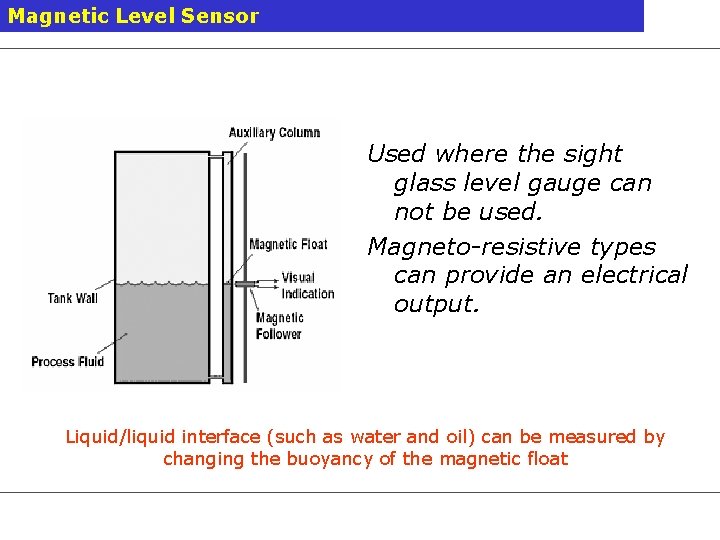 Magnetic Level Sensor Used where the sight glass level gauge can not be used.