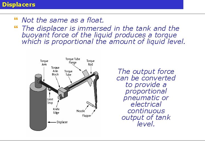 Displacers } Not the same as a float. } The displacer is immersed in