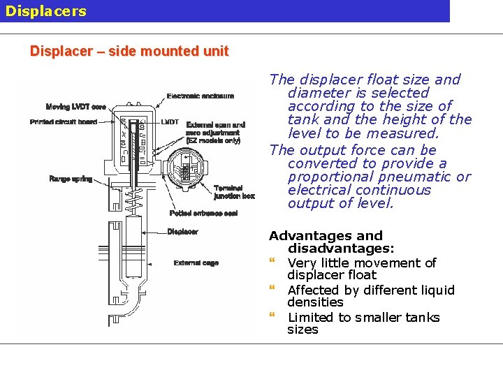 Displacers Displacer – side mounted unit The displacer float size and diameter is selected