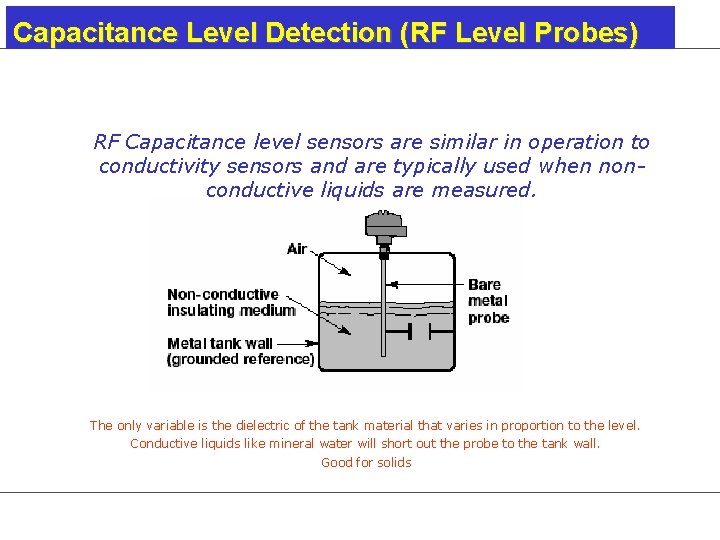 Capacitance Level Detection (RF Level Probes) RF Capacitance level sensors are similar in operation