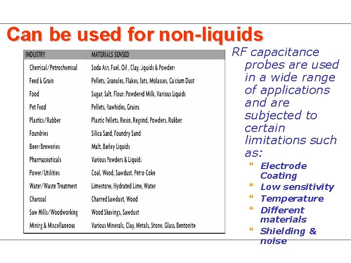 Can be used for non-liquids RF capacitance probes are used in a wide range