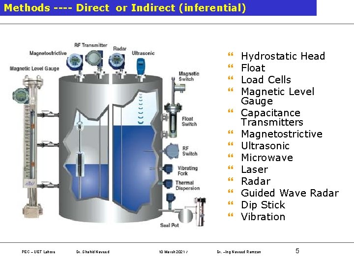 Methods ---- Direct or Indirect (inferential) } } } } PEC – UET Lahore