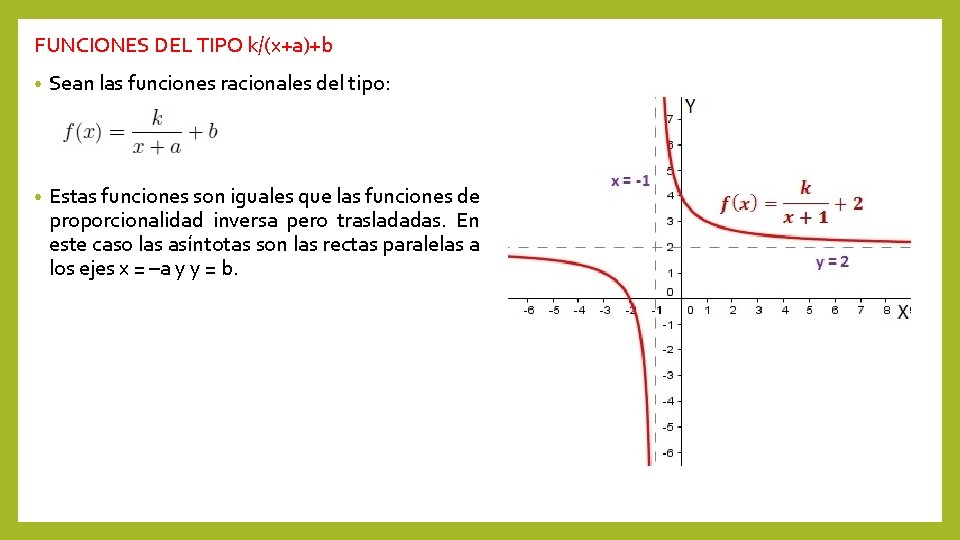 FUNCIONES DEL TIPO k/(x+a)+b • Sean las funciones racionales del tipo: • Estas funciones