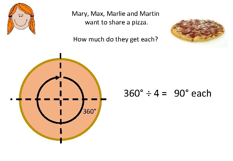 Mary, Max, Marlie and Martin want to share a pizza. How much do they Mary, Max, Marlie and Martin want to share a pizza. How much do they
