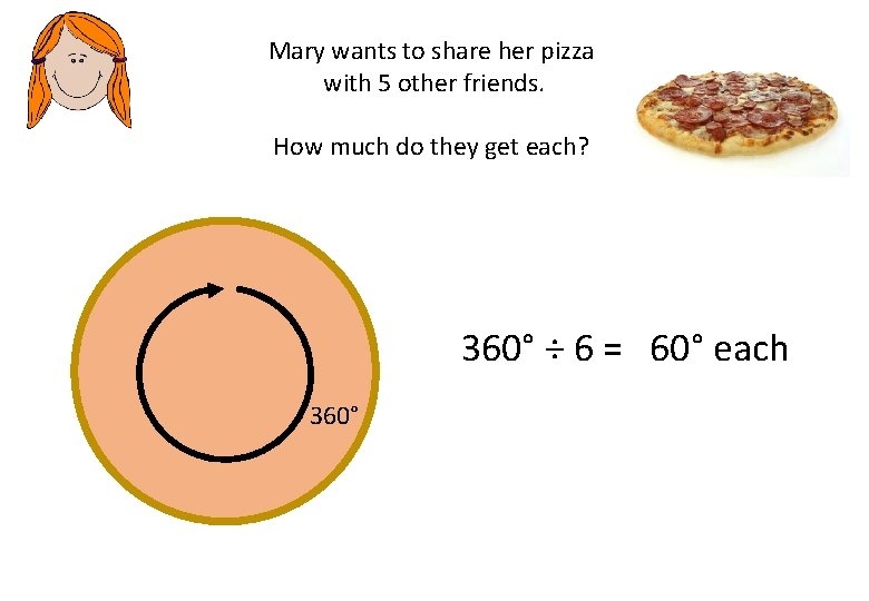 Mary wants to share her pizza with 5 other friends. How much do they Mary wants to share her pizza with 5 other friends. How much do they