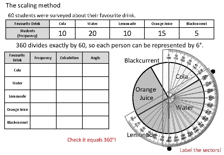 The scaling method 60 students were surveyed about their favourite drink. Favourite Drink Cola The scaling method 60 students were surveyed about their favourite drink. Favourite Drink Cola