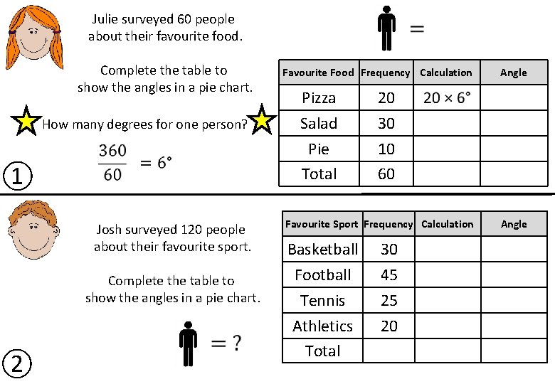 Julie surveyed 60 people about their favourite food. Complete the table to show the Julie surveyed 60 people about their favourite food. Complete the table to show the