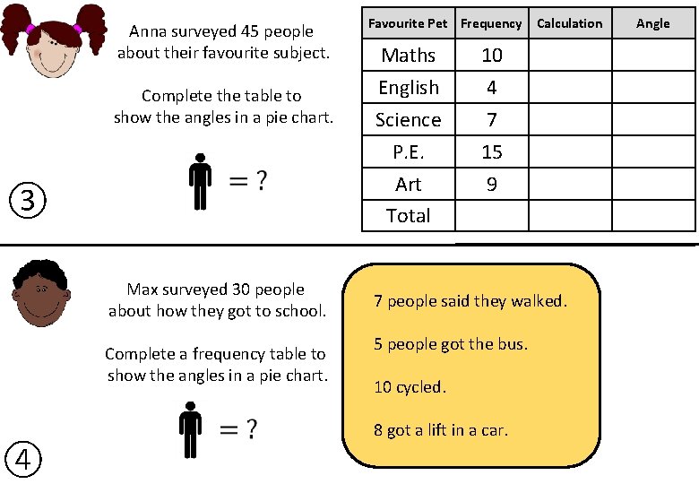 Anna surveyed 45 people about their favourite subject. Complete the table to show the Anna surveyed 45 people about their favourite subject. Complete the table to show the
