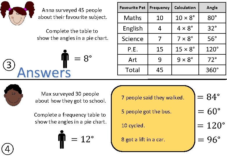Anna surveyed 45 people about their favourite subject. Complete the table to show the Anna surveyed 45 people about their favourite subject. Complete the table to show the