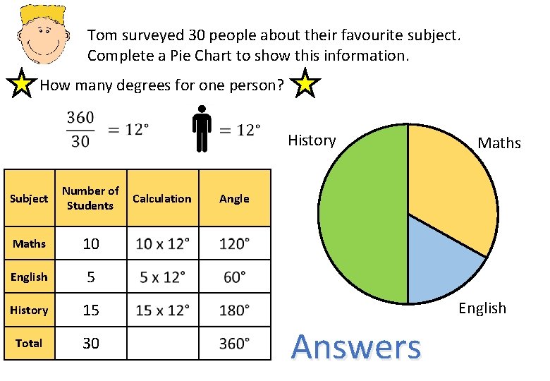 Tom surveyed 30 people about their favourite subject. Complete a Pie Chart to show Tom surveyed 30 people about their favourite subject. Complete a Pie Chart to show