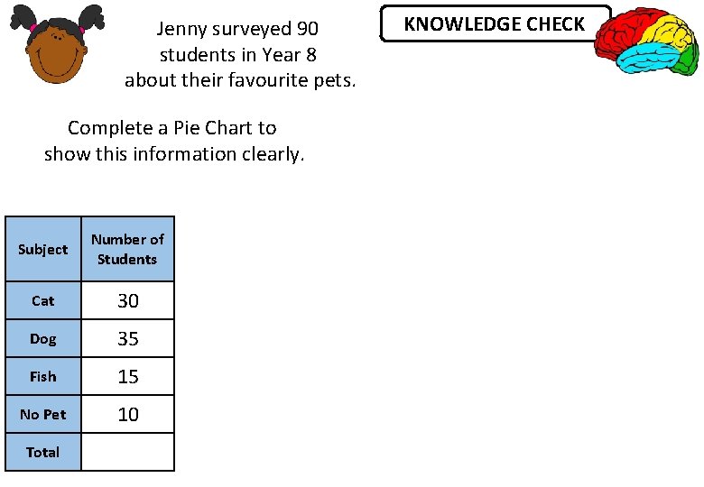 Jenny surveyed 90 students in Year 8 about their favourite pets. Complete a Pie Jenny surveyed 90 students in Year 8 about their favourite pets. Complete a Pie