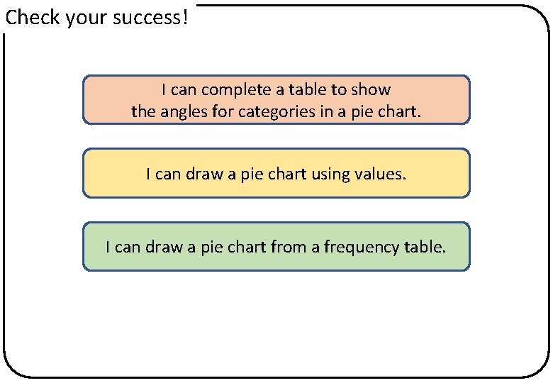 Check your success! I can complete a table to show the angles for categories Check your success! I can complete a table to show the angles for categories