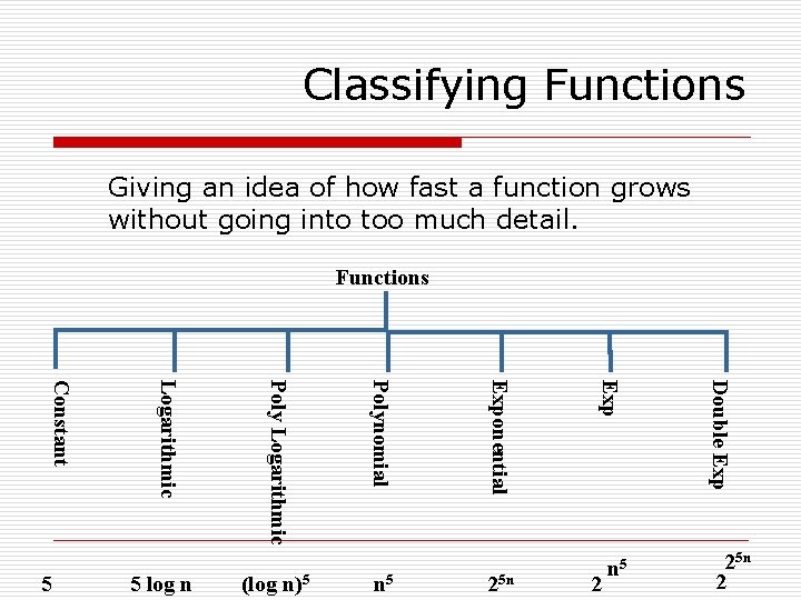 Classifying Functions Giving an idea of how fast a function grows without going into