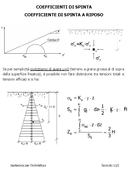 COEFFICIENTI DI SPINTA COEFFICIENTE DI SPINTA A RIPOSO ' s'h=Ko∙s'v ' ' ' s'v