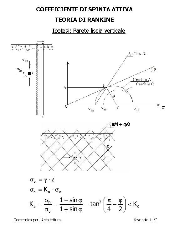 COEFFICIENTE DI SPINTA ATTIVA TEORIA DI RANKINE Ipotesi: Parete liscia verticale p/4 + j/2