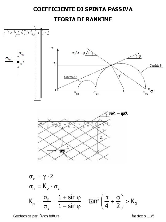 COEFFICIENTE DI SPINTA PASSIVA TEORIA DI RANKINE p/4 - j/2 Geotecnica per l'Architettura fascicolo