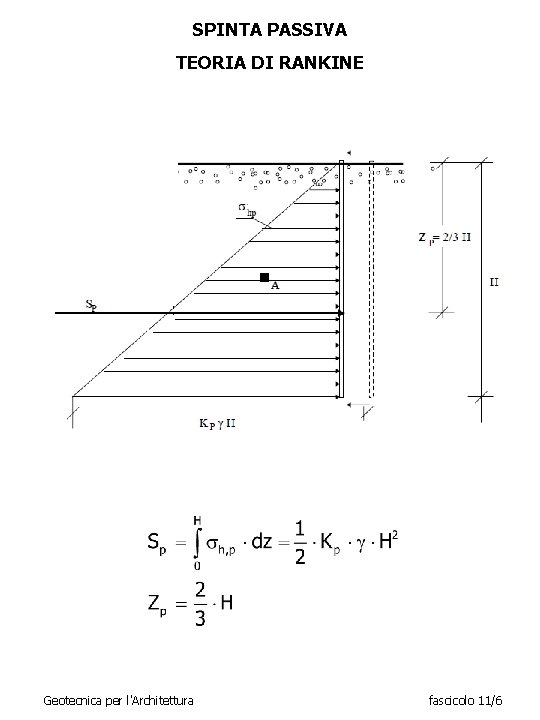 SPINTA PASSIVA TEORIA DI RANKINE Geotecnica per l'Architettura fascicolo 11/6 
