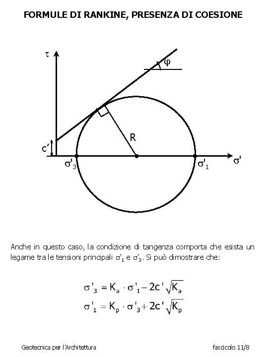 FORMULE DI RANKINE, PRESENZA DI COESIONE t j R c’ s'3 s'1 s' Anche
