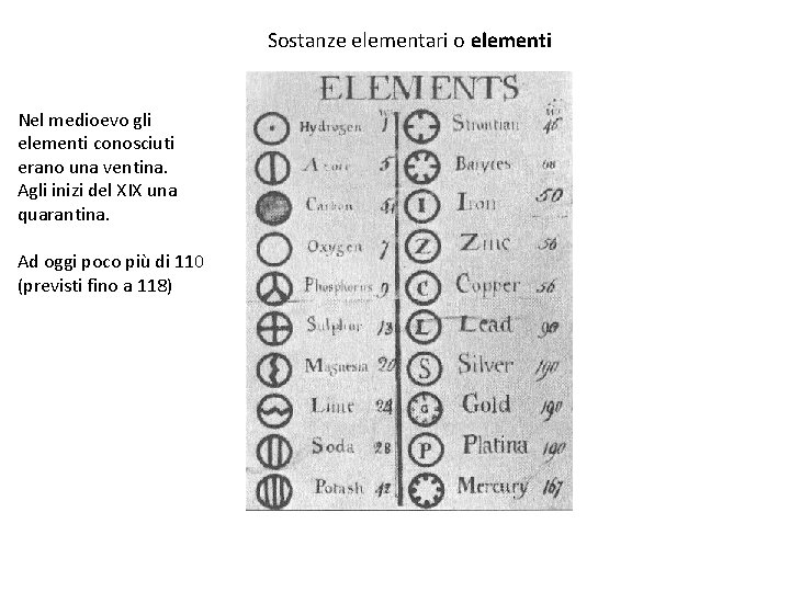 Sostanze elementari o elementi Nel medioevo gli elementi conosciuti erano una ventina. Agli inizi