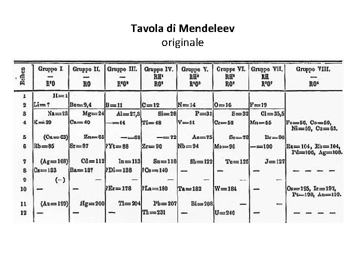 Tavola di Mendeleev originale 