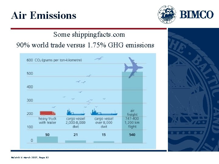 Air Emissions Some shippingfacts. com 90% world trade versus 1. 75% GHG emissions Helsinki