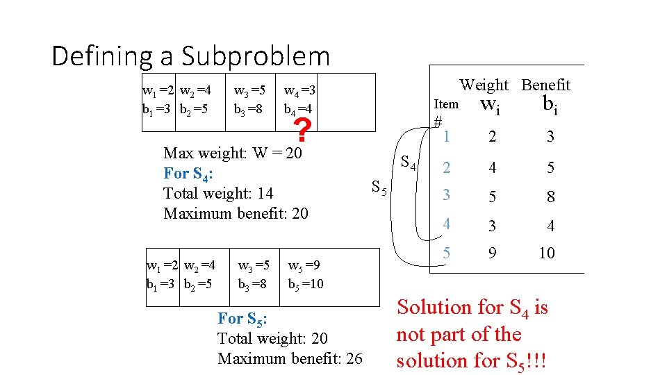 Defining a Subproblem w 1 =2 w 2 =4 b 1 =3 b 2