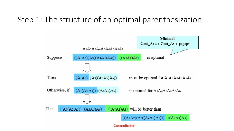 Step 1: The structure of an optimal parenthesization 