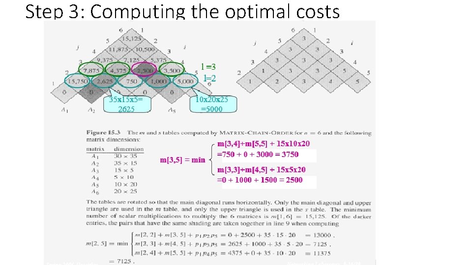 Step 3: Computing the optimal costs 