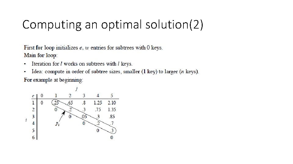 Computing an optimal solution(2) 