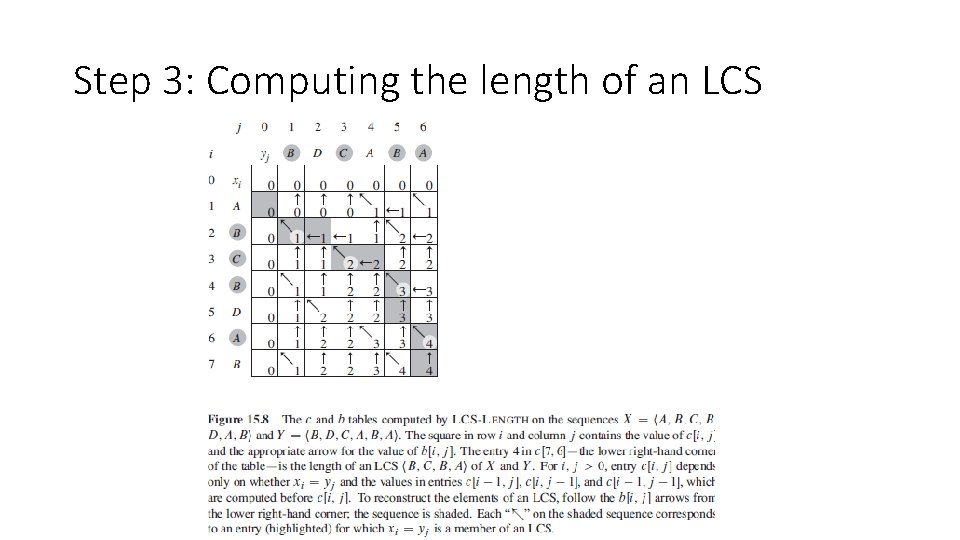 Step 3: Computing the length of an LCS 