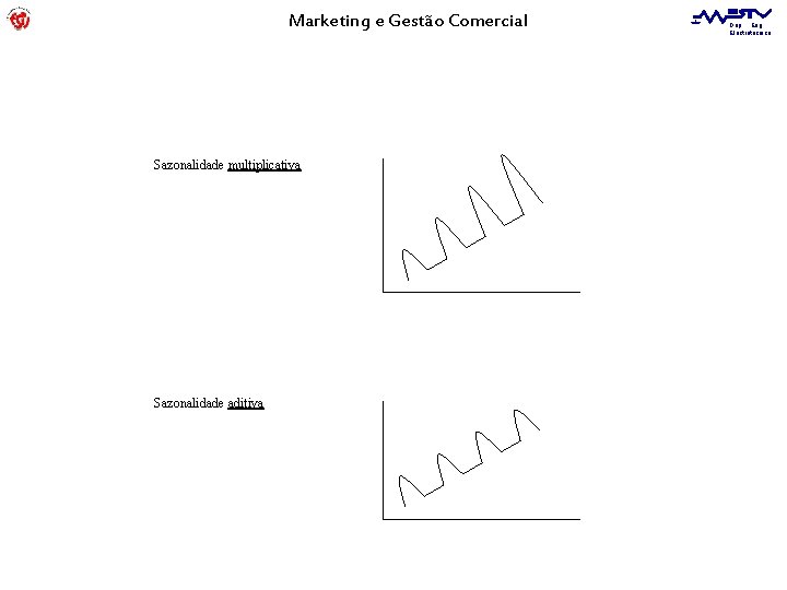 Marketing e Gestão Comercial Sazonalidade multiplicativa Sazonalidade aditiva Dep. Eng. Electrotécnica 