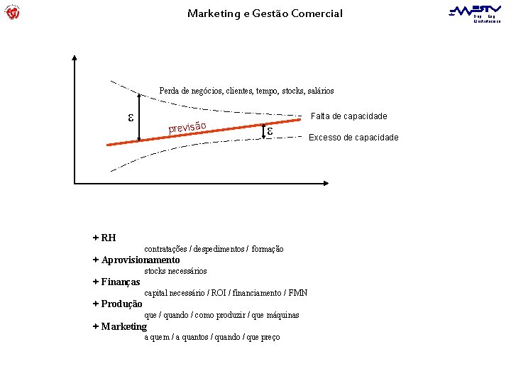 Marketing e Gestão Comercial Perda de negócios, clientes, tempo, stocks, salários previsão ª RH