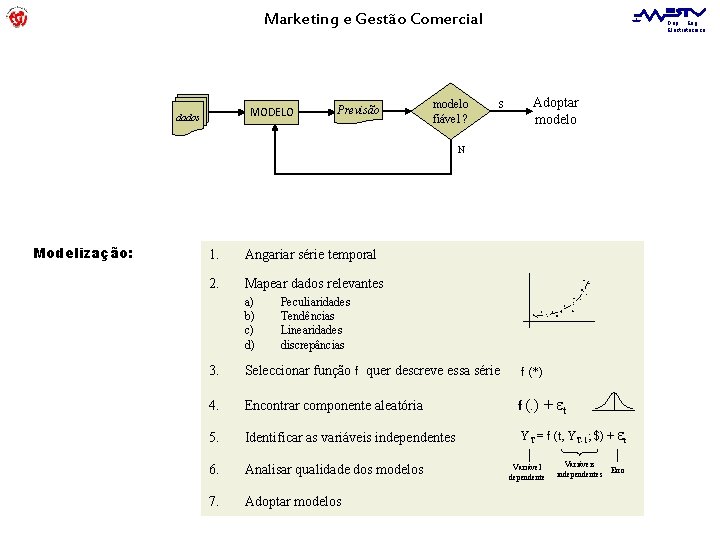 Marketing e Gestão Comercial MODELO dados Previsão modelo fiável ? Dep. Eng. Electrotécnica S