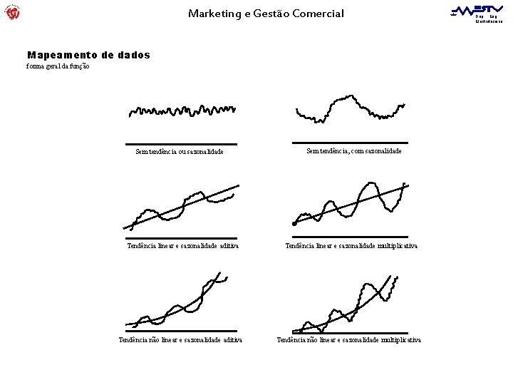 Marketing e Gestão Comercial Mapeamento de dados forma geral da função Sem tendência ou