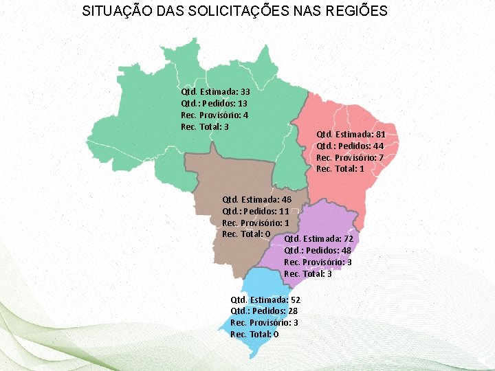 SITUAÇÃO DAS SOLICITAÇÕES NAS REGIÕES Qtd. Estimada: 33 Qtd. : Pedidos: 13 Rec. Provisório: