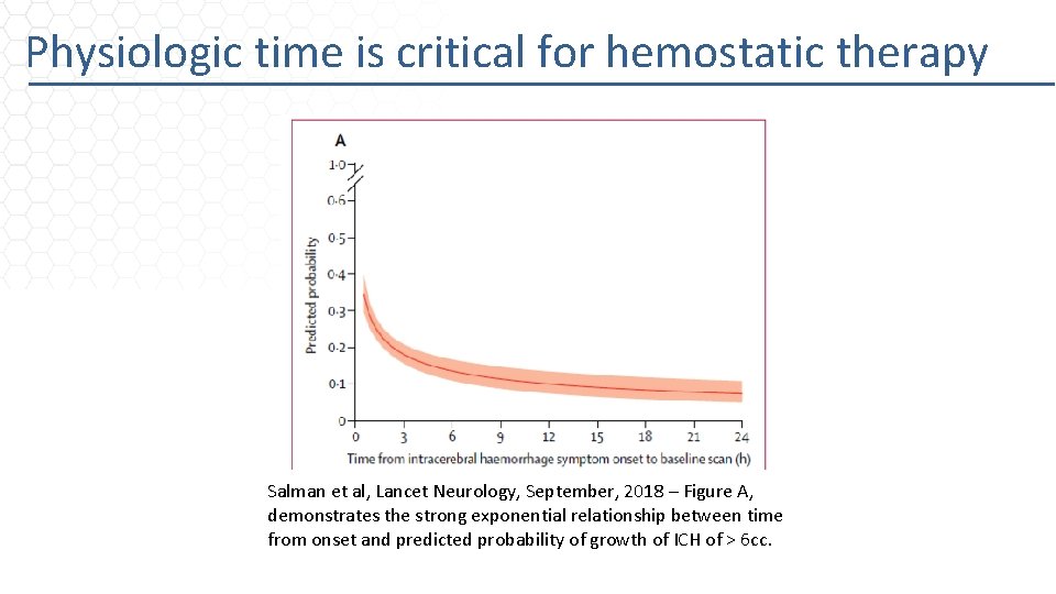 Physiologic time is critical for hemostatic therapy Salman et al, Lancet Neurology, September, 2018