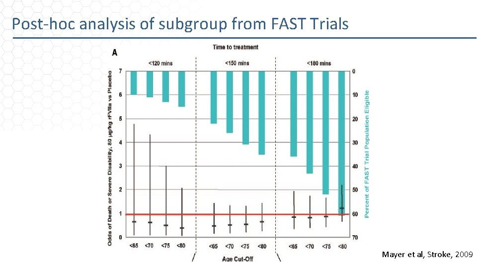 Post-hoc analysis of subgroup from FAST Trials Mayer et al, Stroke, 2009 