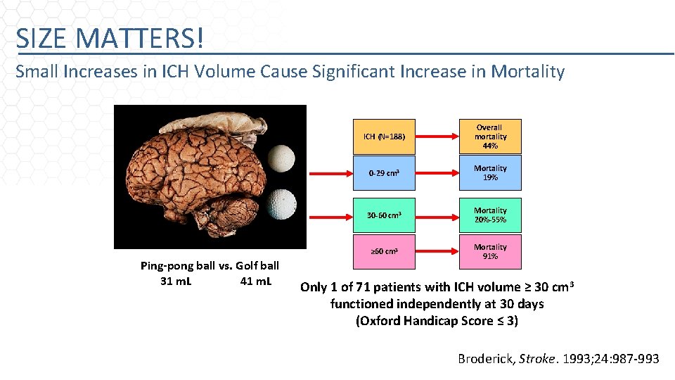 SIZE MATTERS! Small Increases in ICH Volume Cause Significant Increase in Mortality Ping-pong ball