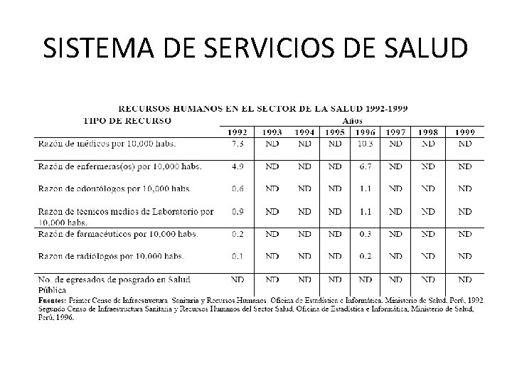 SISTEMA DE SERVICIOS DE SALUD 