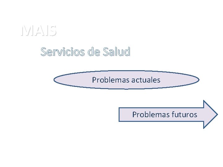 MAIS Servicios de Salud Problemas actuales Problemas futuros 