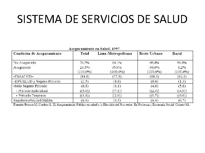 SISTEMA DE SERVICIOS DE SALUD 