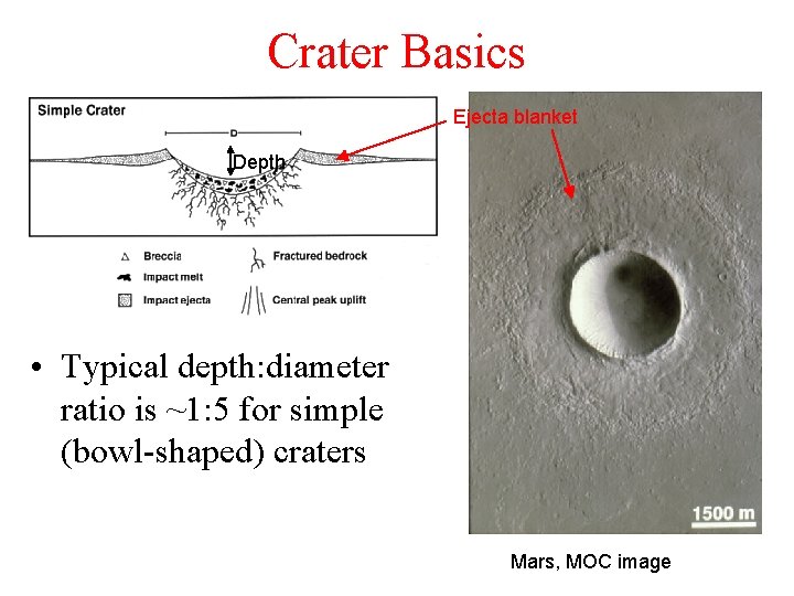 Crater Basics Ejecta blanket Depth • Typical depth: diameter ratio is ~1: 5 for